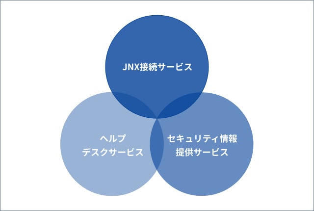 JNXとは｜Japanese automotive Network eXchange